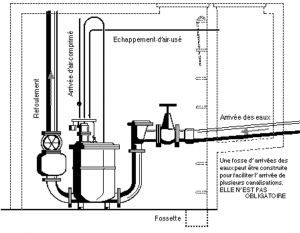 installation d'un aéroéjecteur type F5 Defraigne